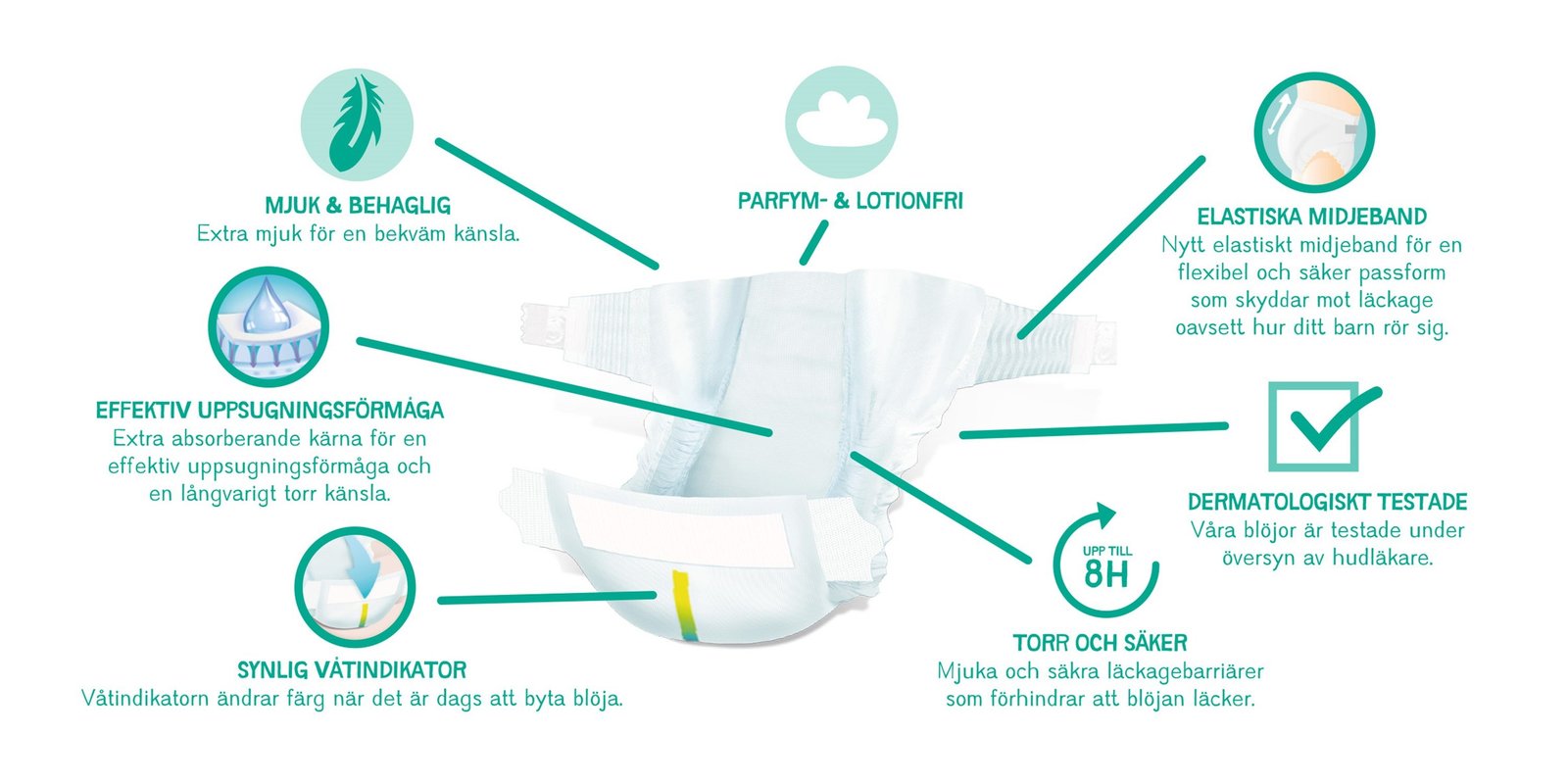 Minstingen Blöjor Newborn nr 2 (3-6 kg) 36 st