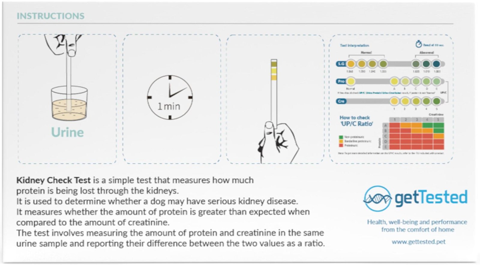 Get Tested Njurfunktionstest för hundar 3 st