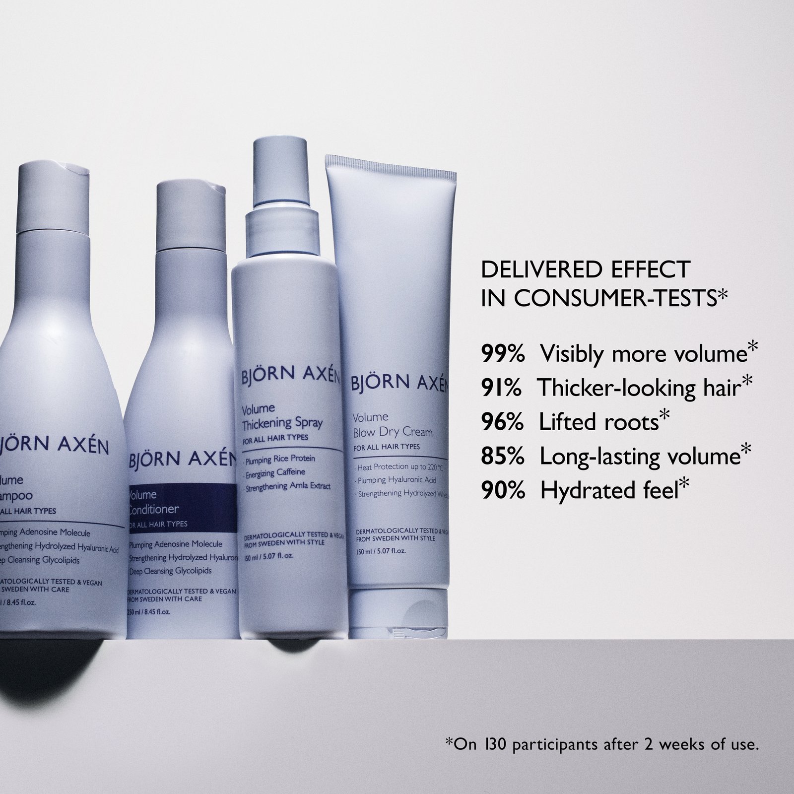 Björn Axén Volume Shampoo 250 ml
