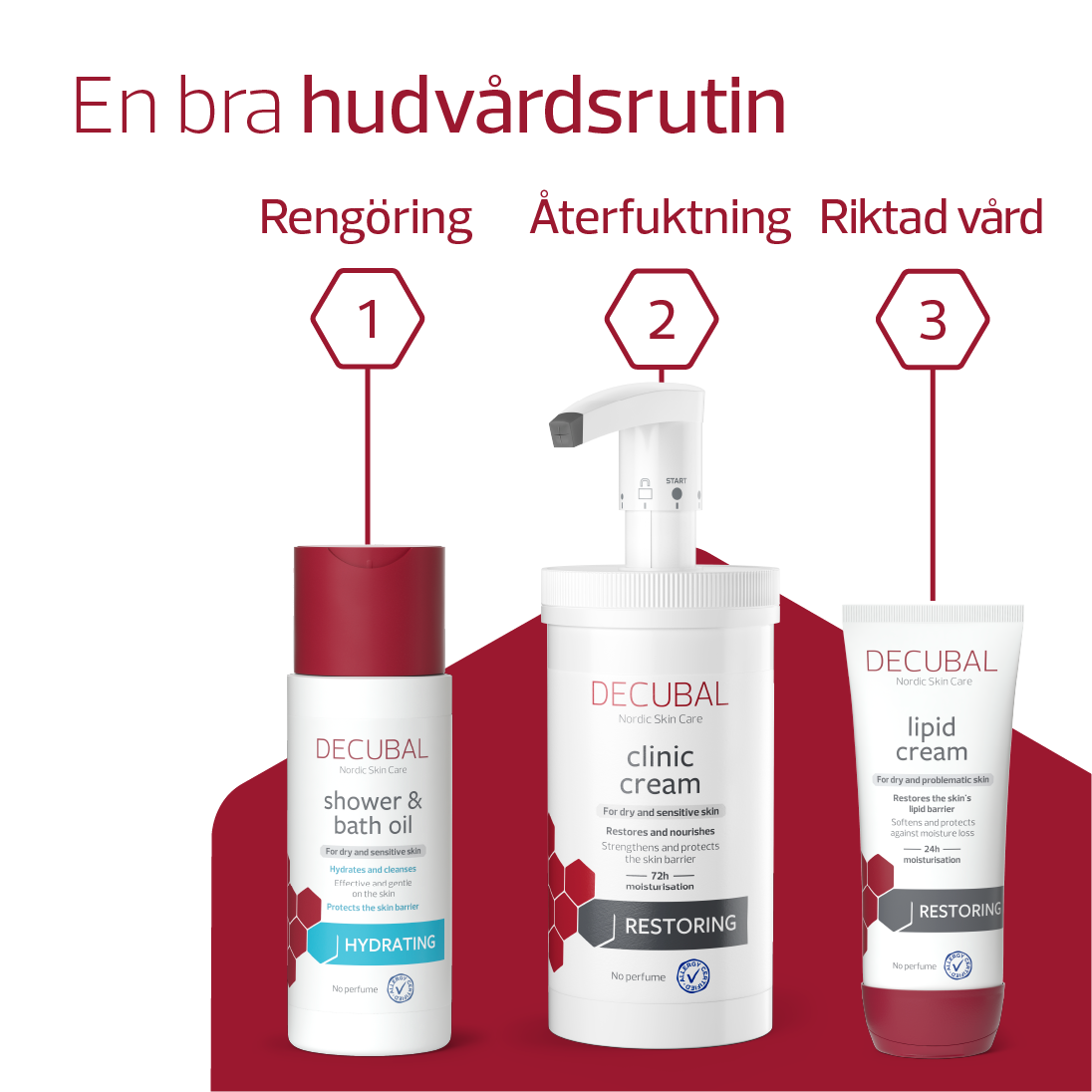 Decubal Restoring Clinic Cream 475 g
