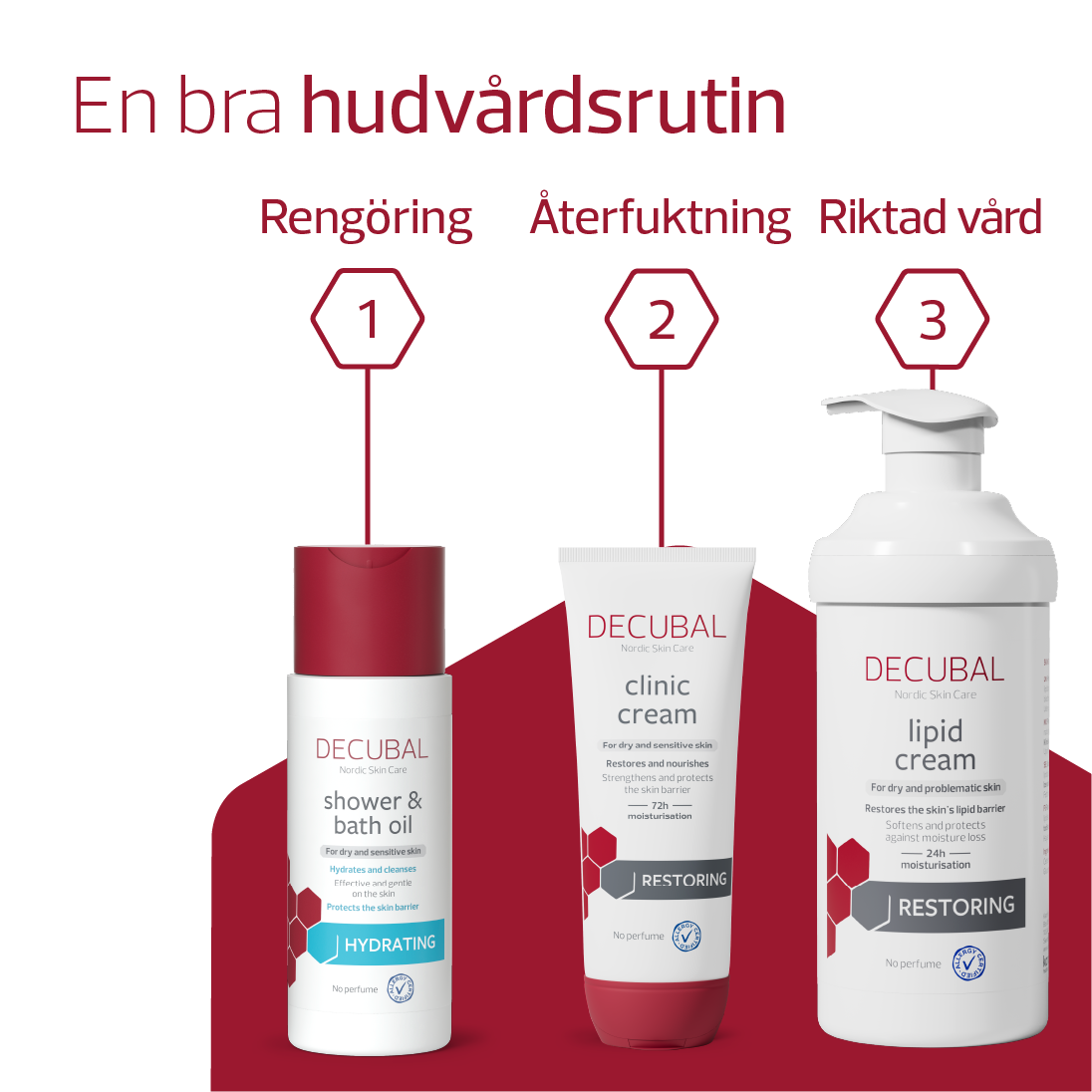 Decubal Restoring Lipid Cream Pump 500 ml