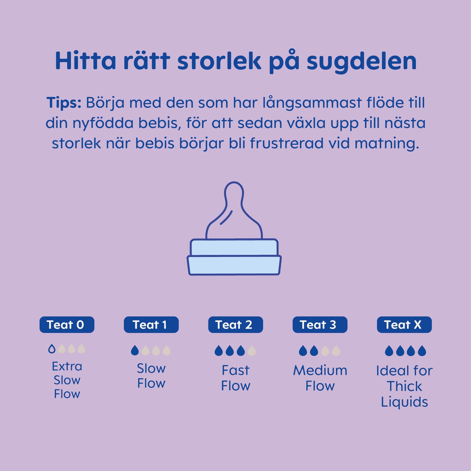 MAM Easy Start Anti Colic Nappflaska 0+ Månader 260 ml - Olika färger