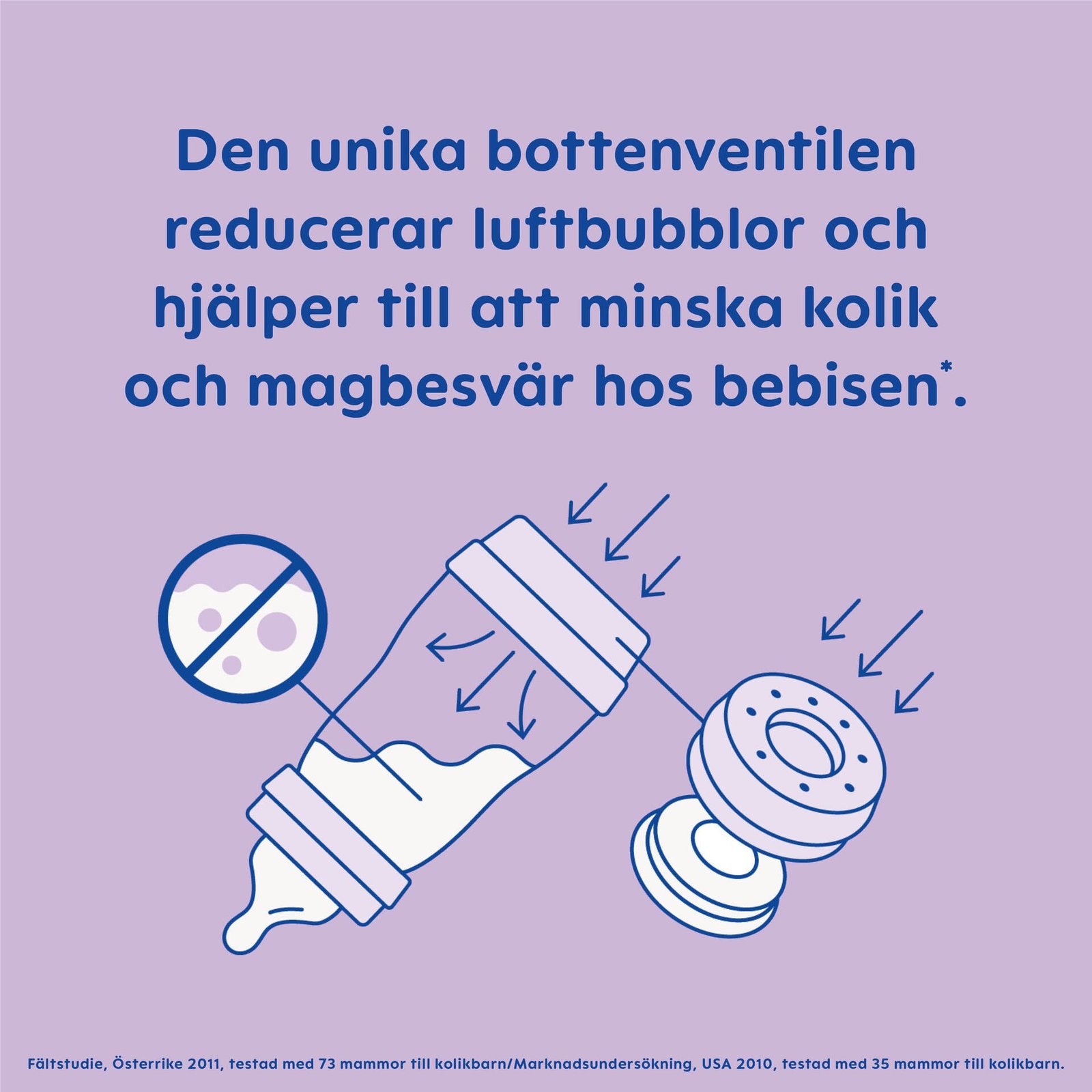 MAM Easy Start Anti-Colic Nappflaska 260ml 0+ månader Lila 1-pack