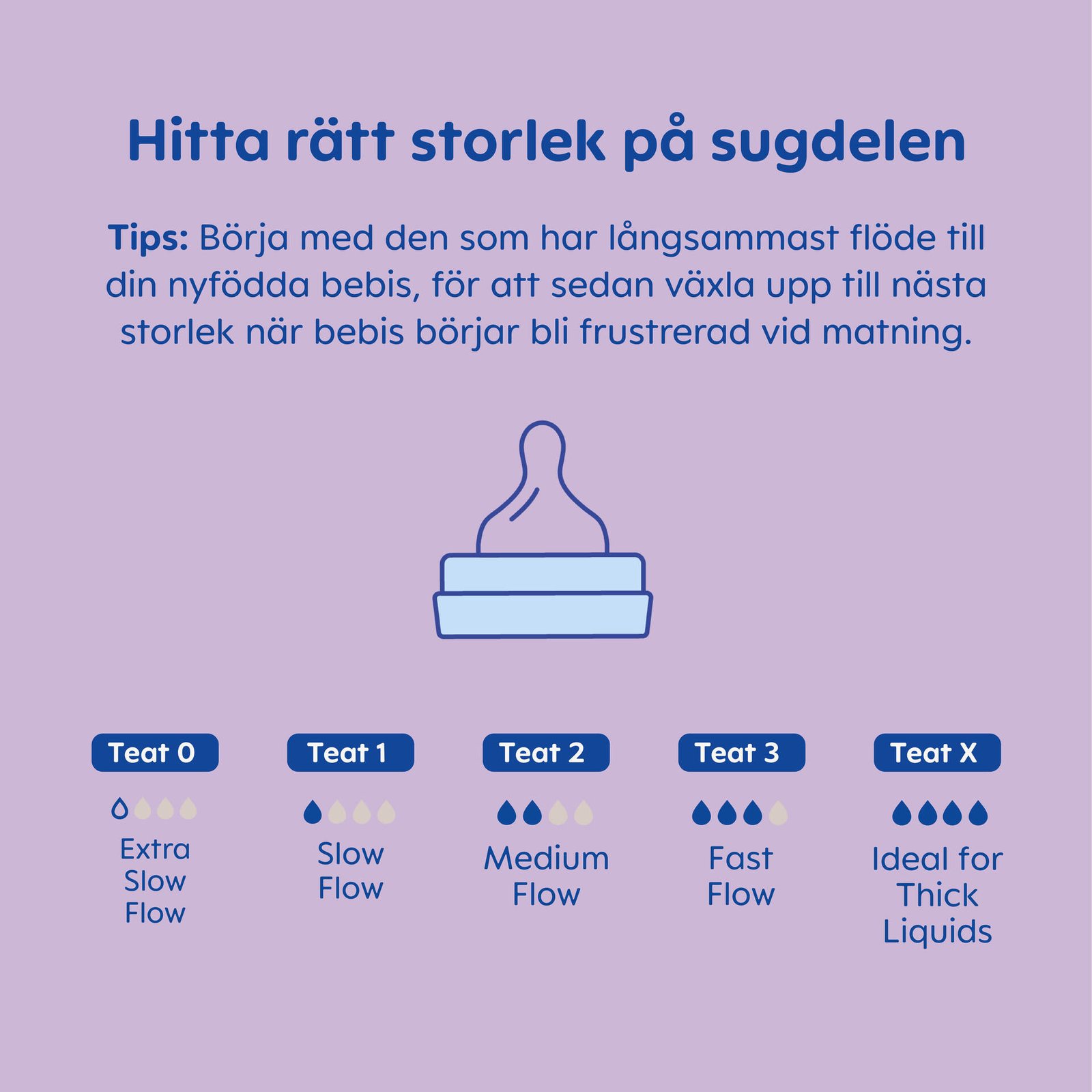MAM Easy Start Anti-Colic Blue 160 ml 1 st