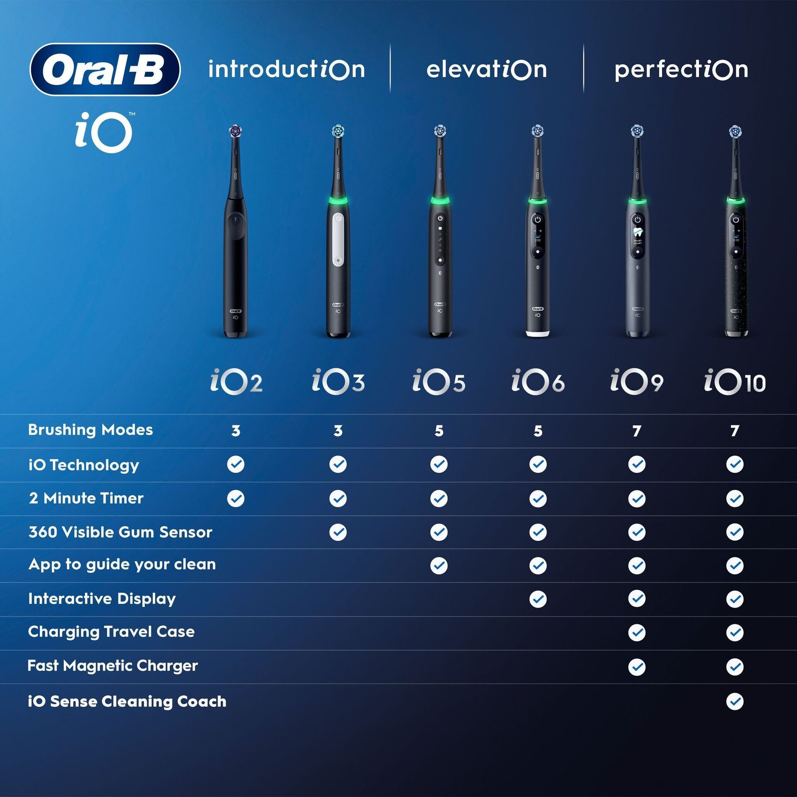 Oral-B iO6 Eltandborste, Giftset, Svart, 4 Tandborsthuvuden, Resefodral