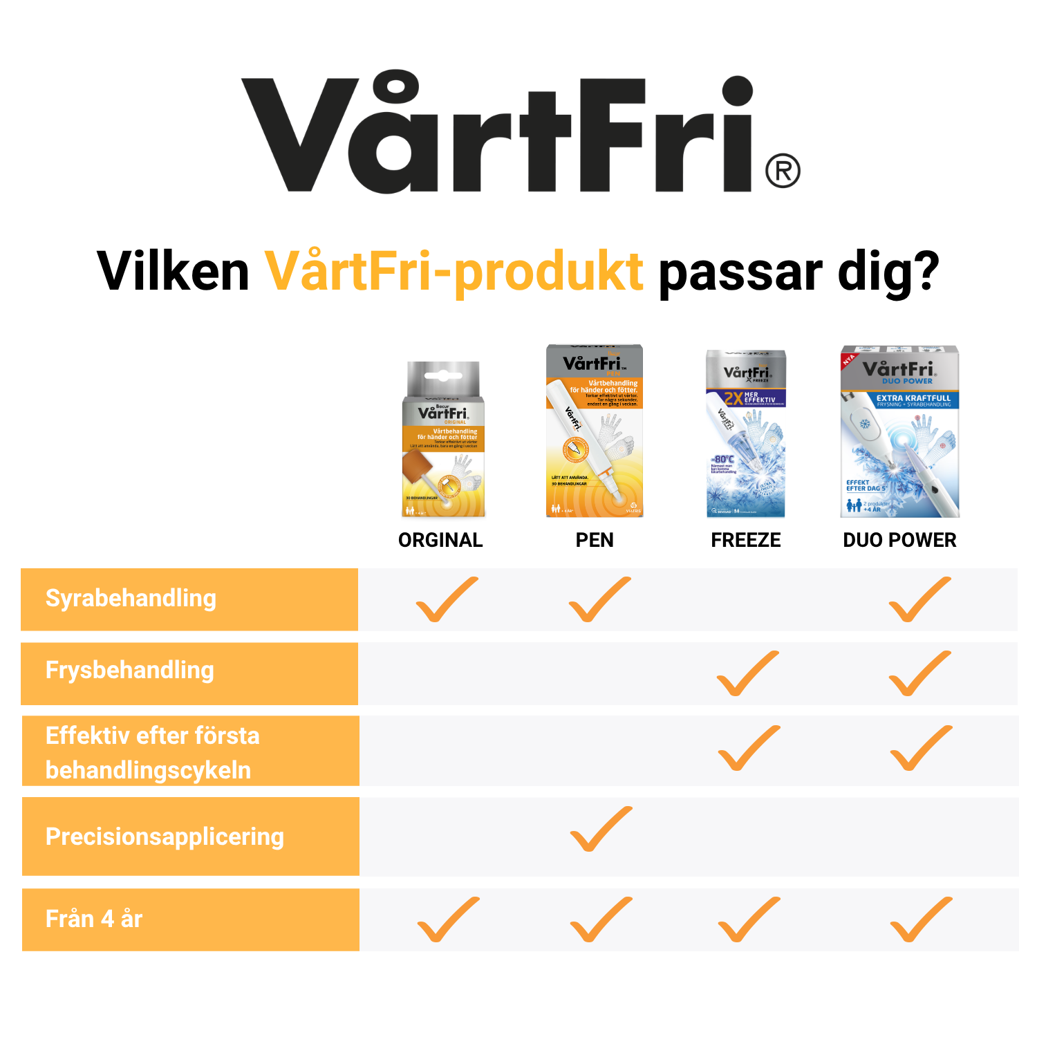 Vårtfri Original Vårtbehandling 5 ml