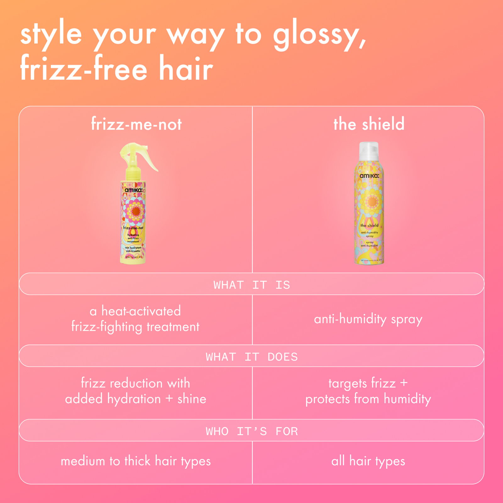 amika Frizz-Me-Not Hydrating Anti-Frizz Treatment 200 ml