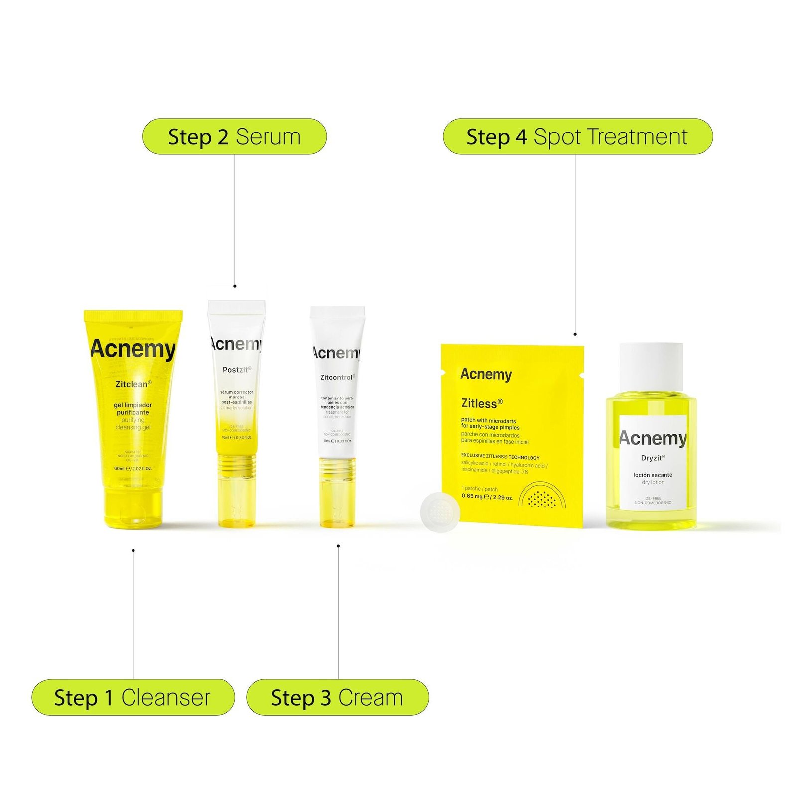 Niche Beauty Lab Acnemy Zitminis Starter Kit 1 st