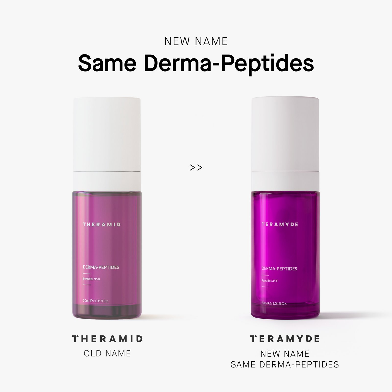 Niche Beauty Lab Theramid Derma-Peptides 30 ml