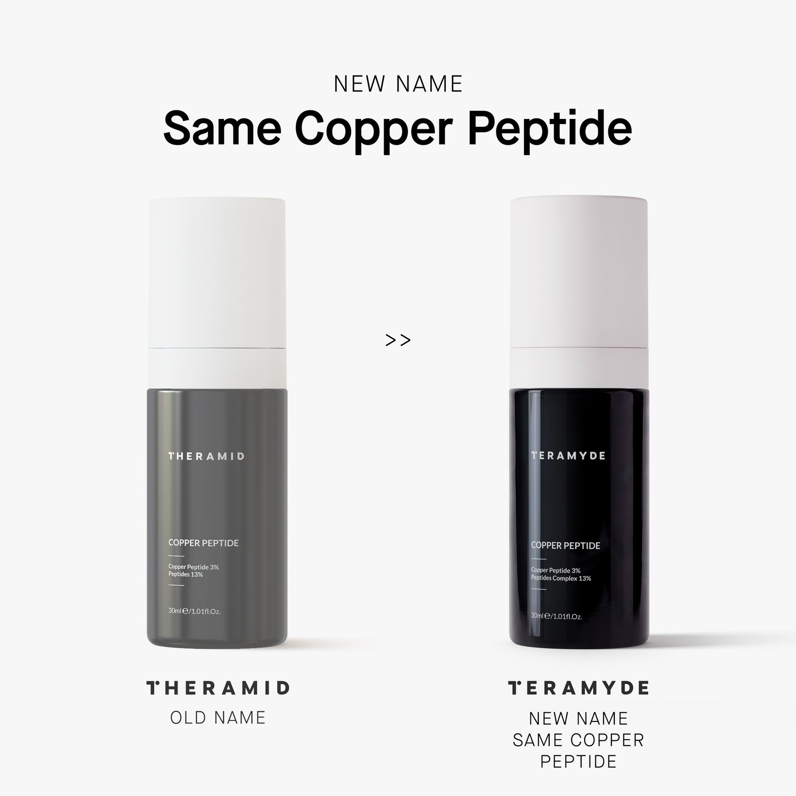 Niche Beauty Lab Theramid Copper Peptide 30 ml