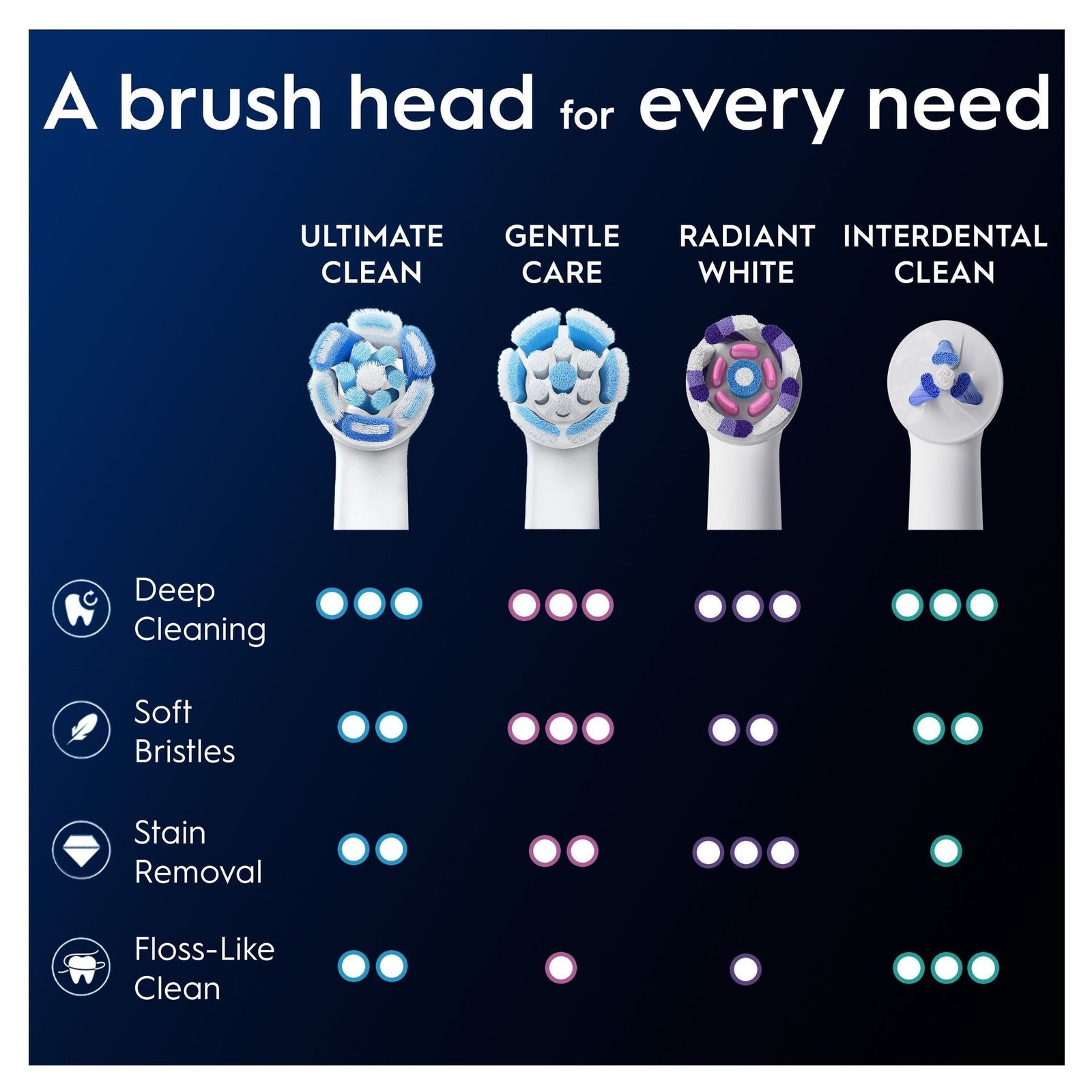 Oral-B iO Ultimate Clean Tandborsthuvuden Vit 6 st