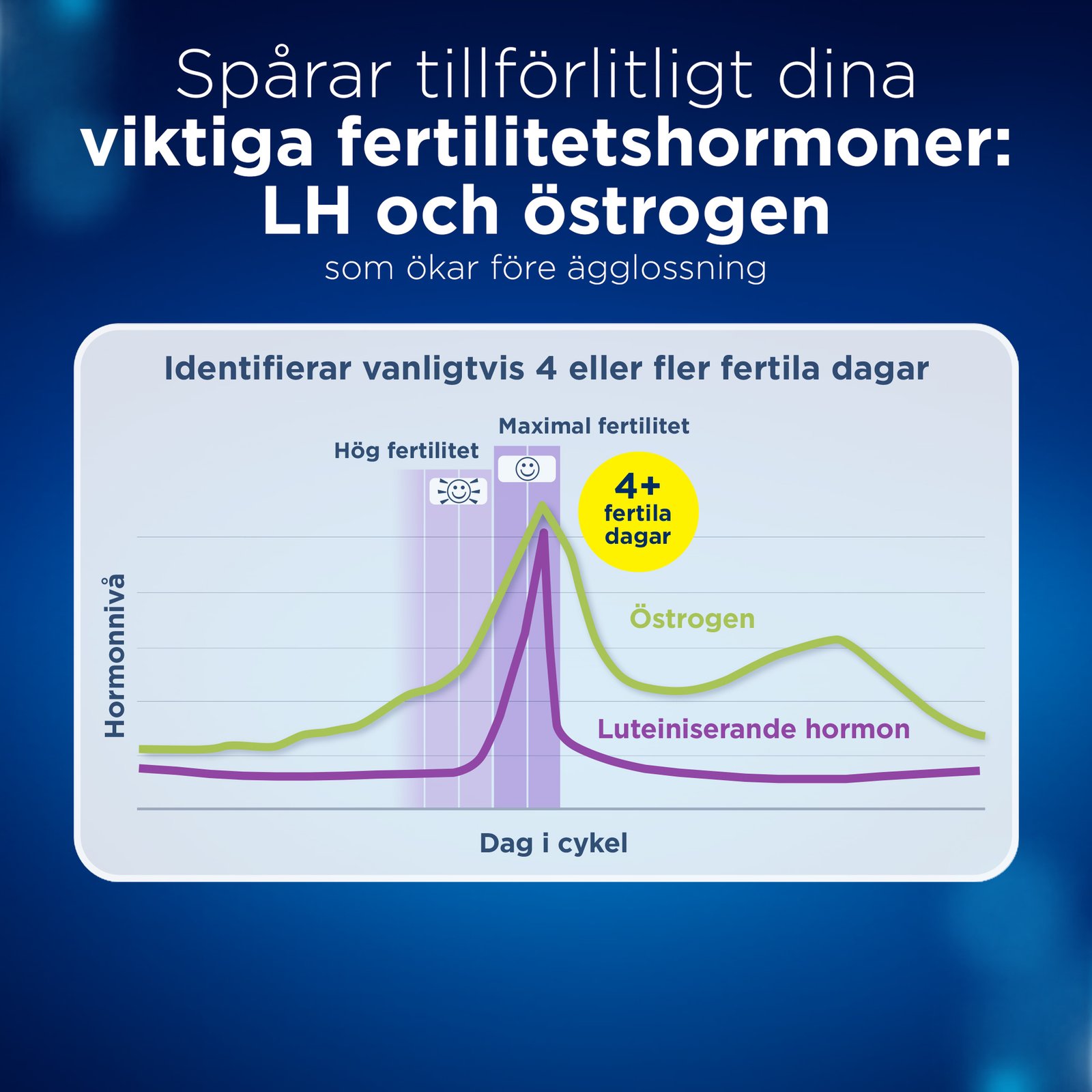 Clearblue Advanced Digital Ägglossningstestkit, 1 digital hållare och 20 ägglossningstester