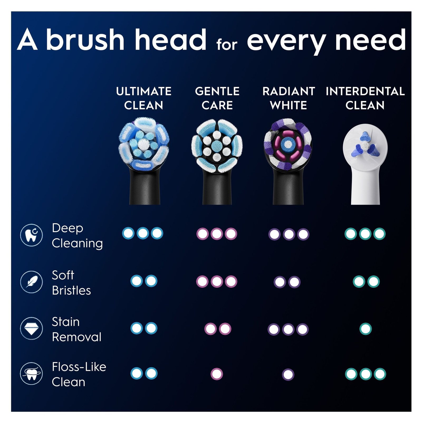 Oral-B iO Ultimate Clean Tandborsthuvuden Svart 8 st