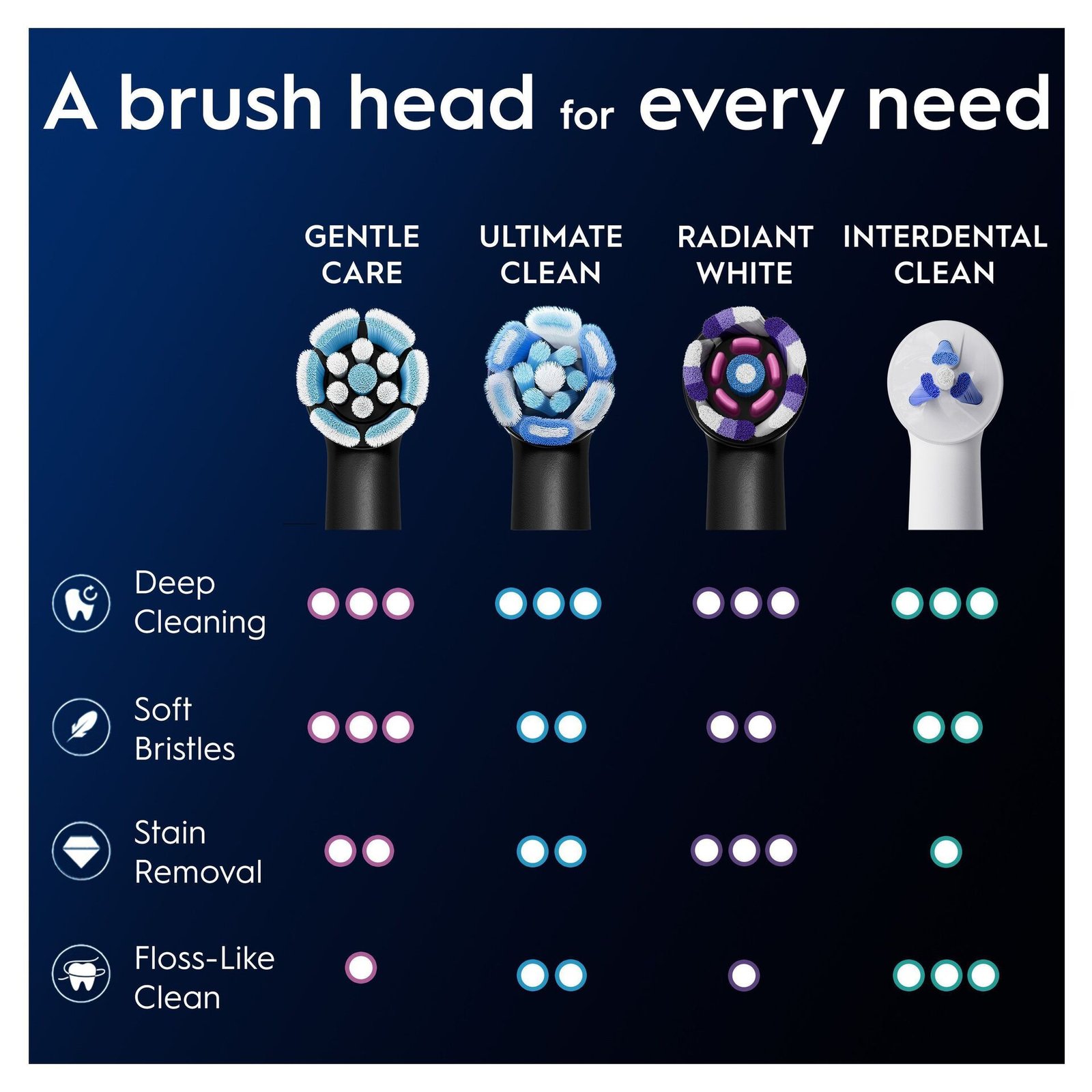 Oral-B iO Gentle Care Tandborsthuvuden, Svart, 8 st