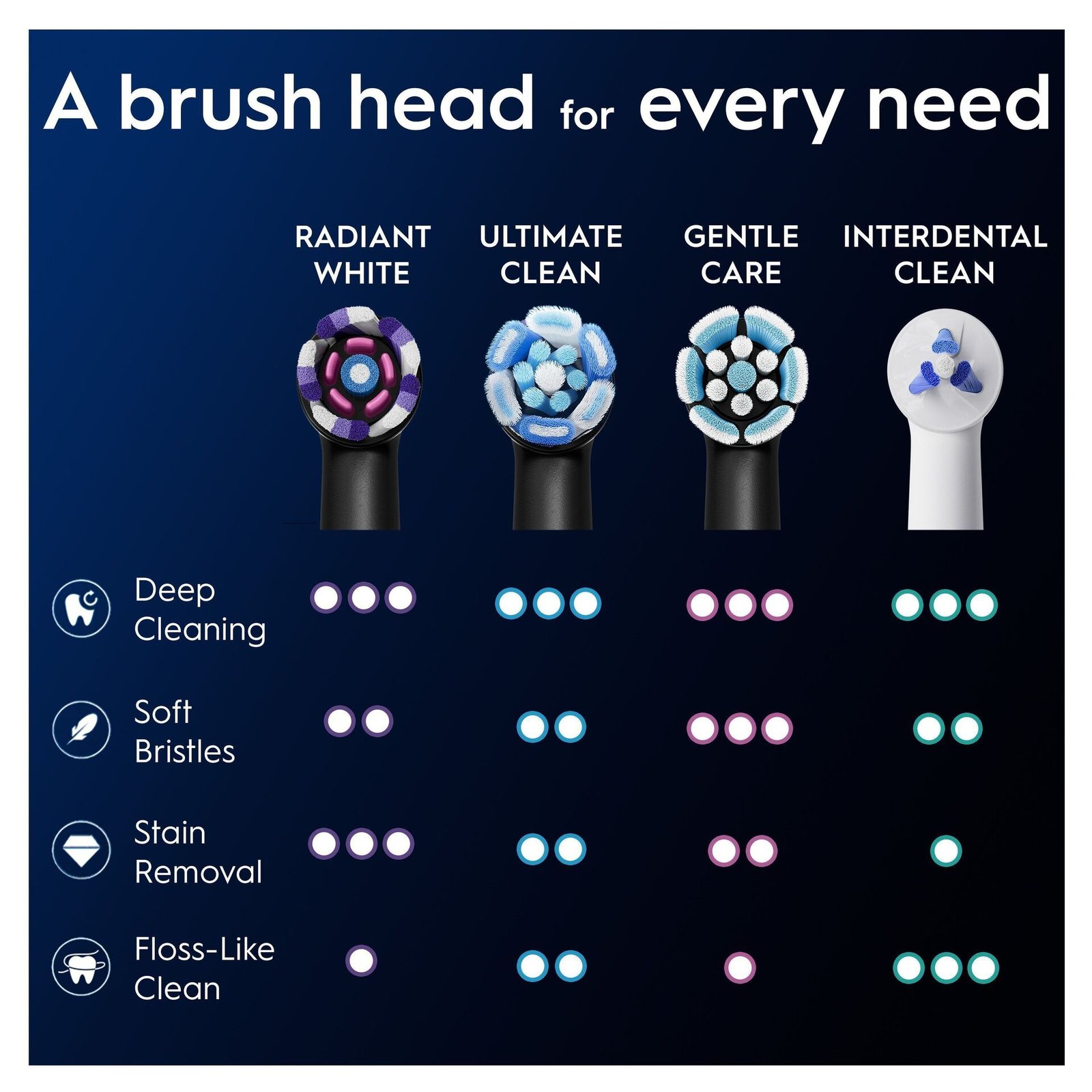 Oral-B iO Radiant White Tandborsthuvuden, Svart, 6 st