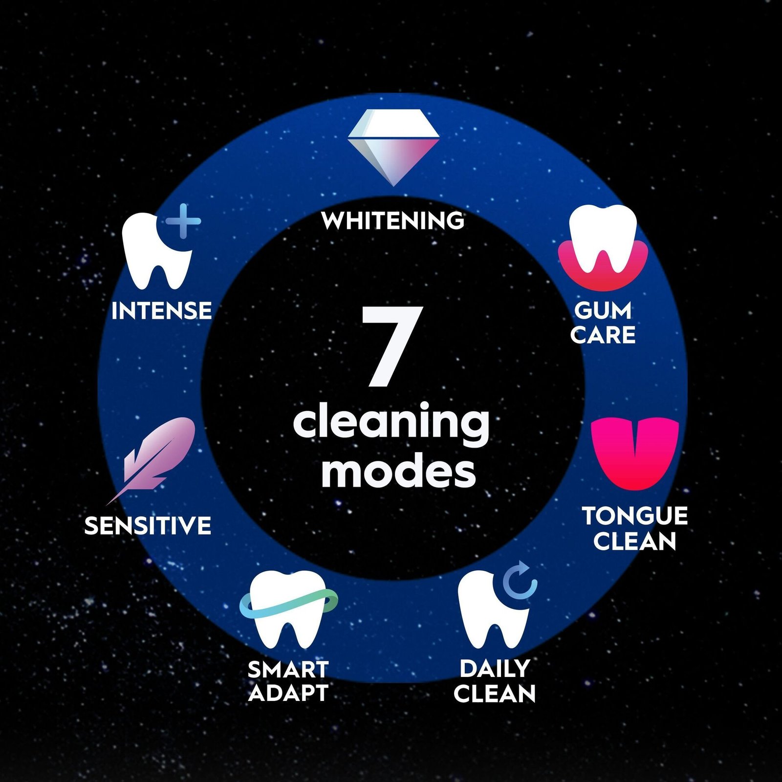 Oral-B iO 10 GULD & VIT