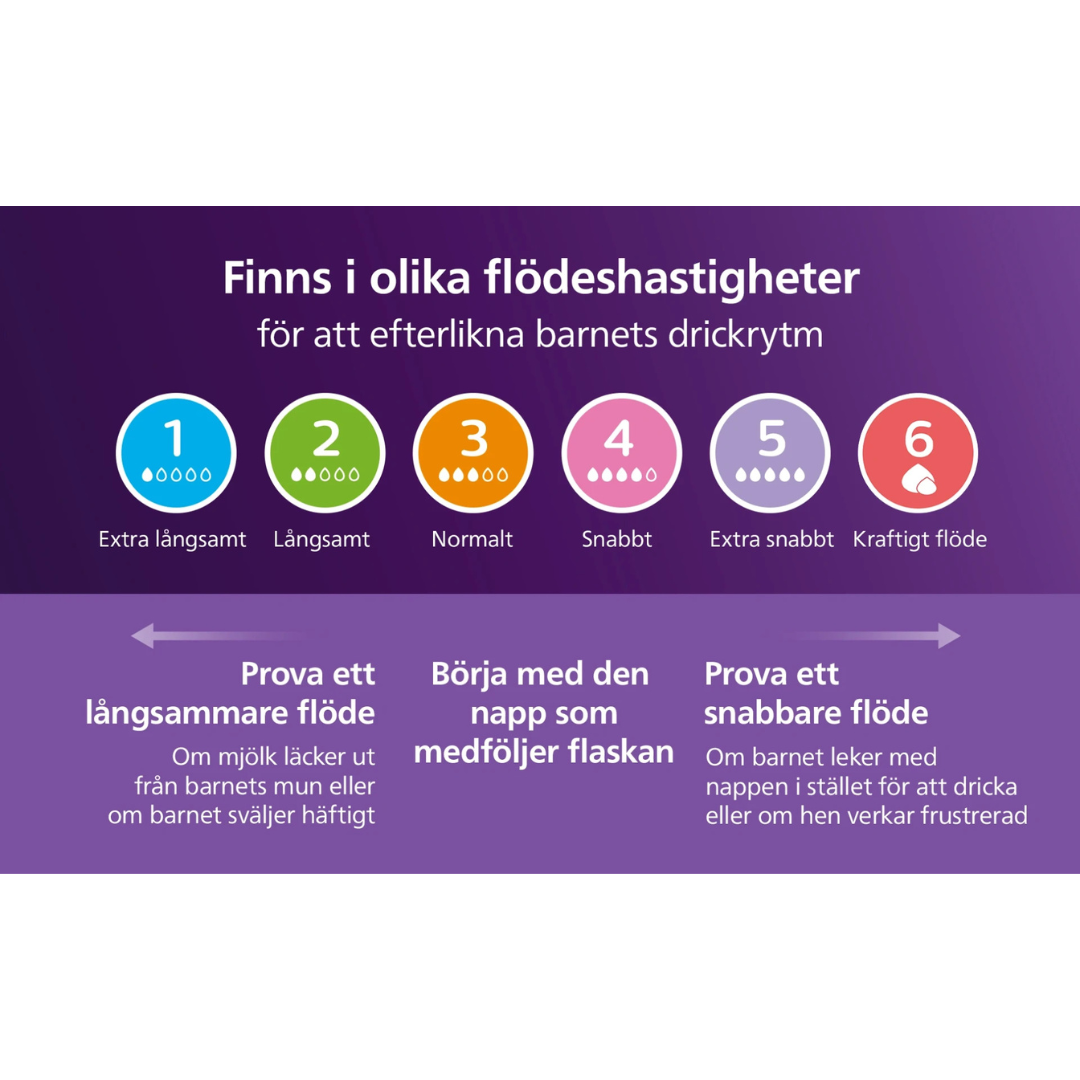 Philips Avent Natural Response dinapp Flöde 4 (3m+) 2 st