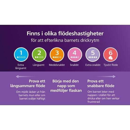 Philips Avent Natural Response Nappflaska 2-pack 260ml