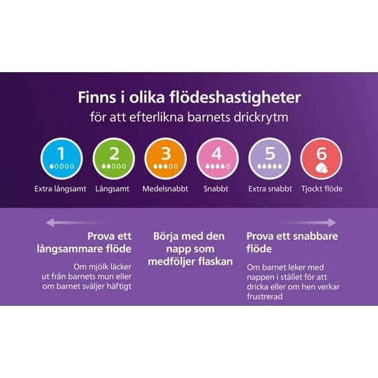 Philips Avent Natural Response Nappflaska med Airfree-ventil 260ml