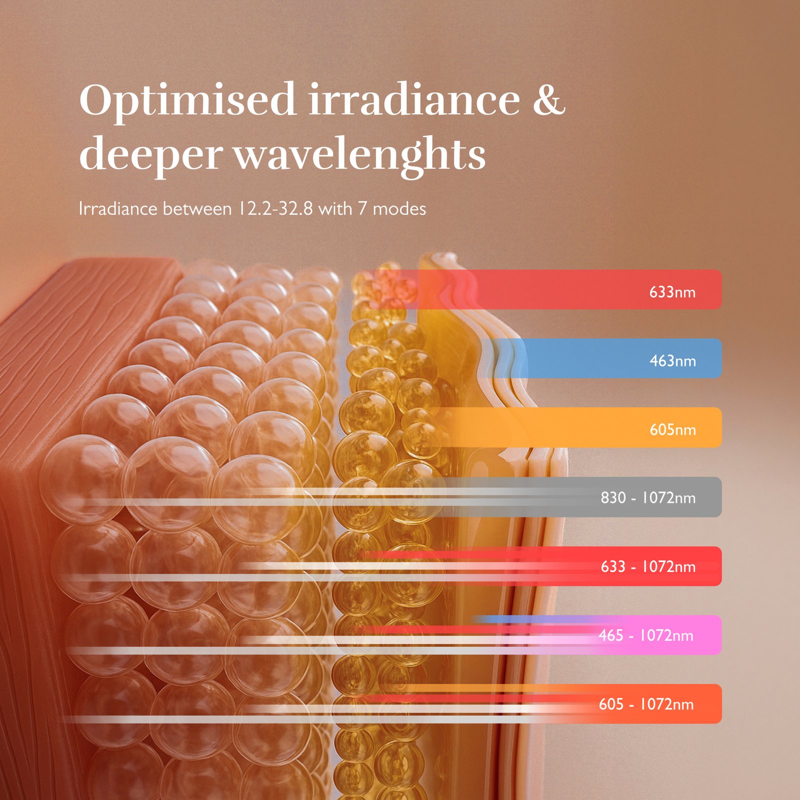 Silk'n LED Chest-Neck Mask Pro wireless