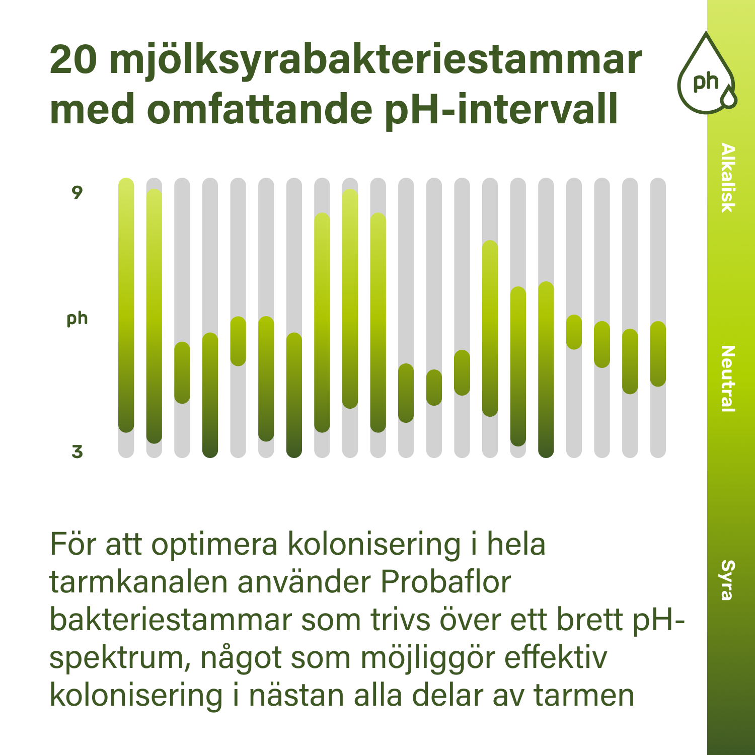 nupure probaflor 90 kapslar