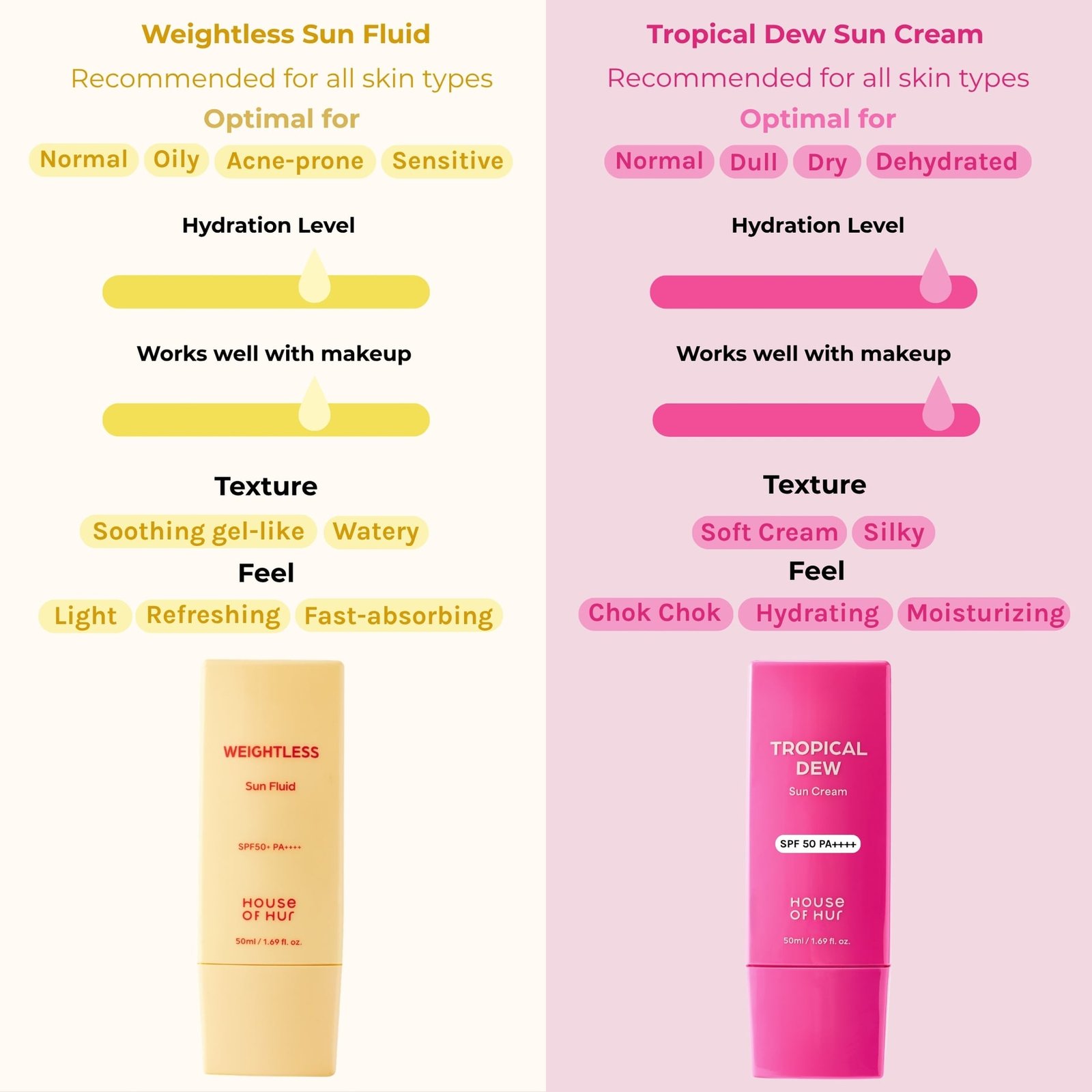 House of Hur Tropical Dew Sun Cream 50 ml