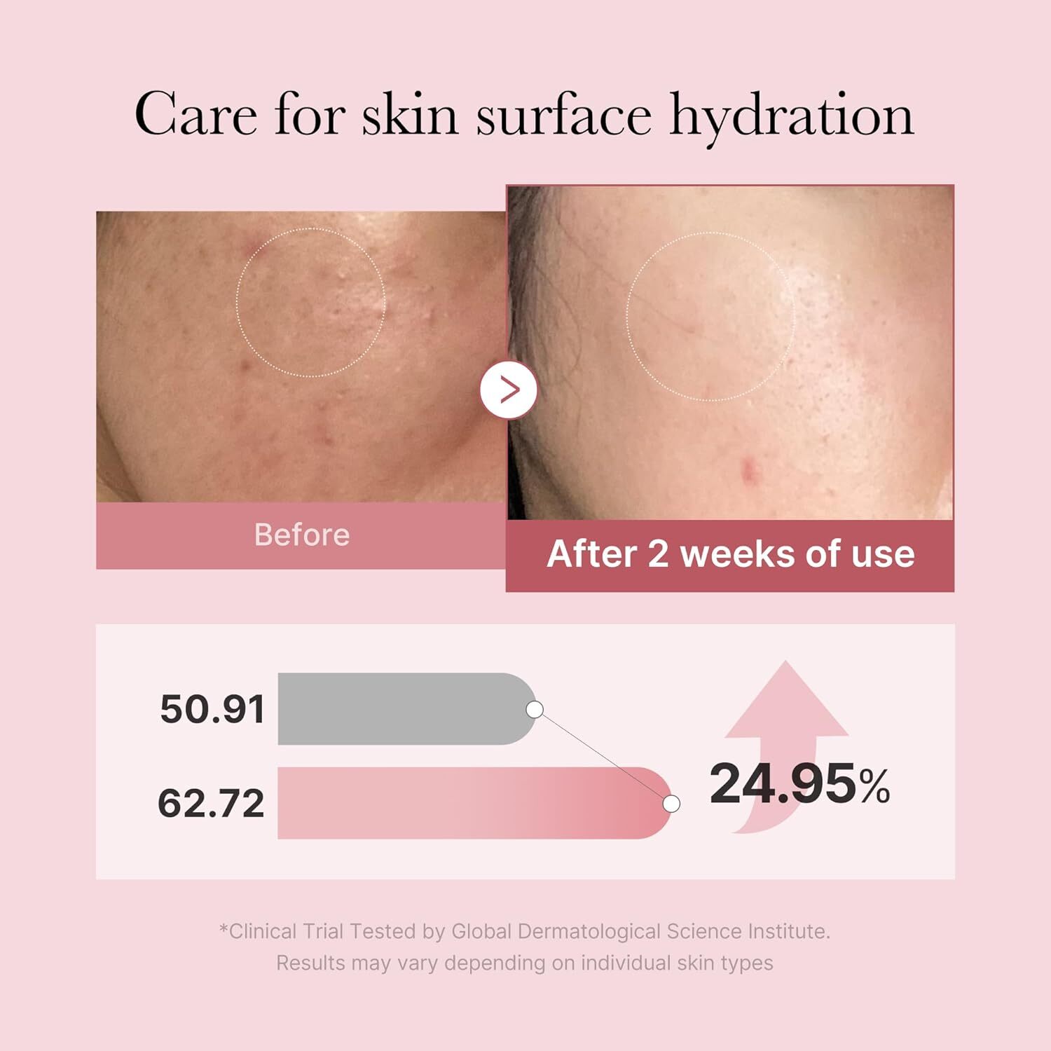 Medicube PDRN Pink Glutathion Serum Mist 100 ml