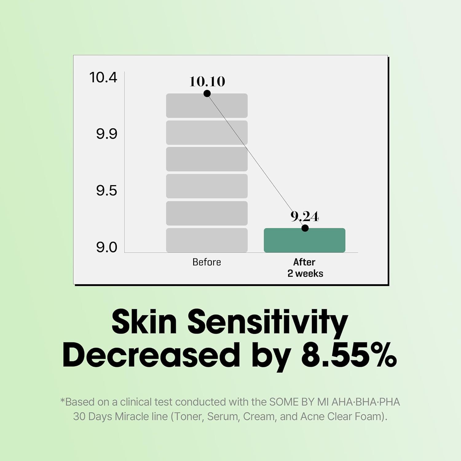 Some By Mi Aha-Bha-Pha 30 Days Miracle Serum 50 ml