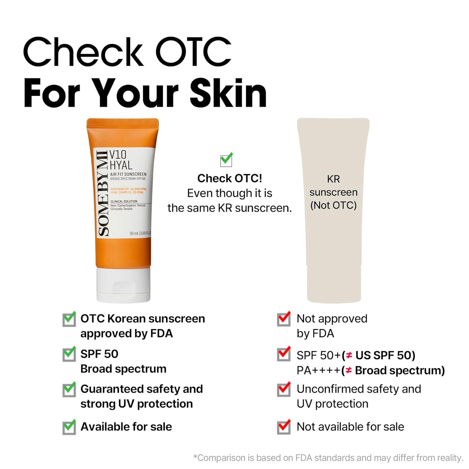 Some By Mi V10 Hyal Airfit SPF50 Sun Screen 50 ml