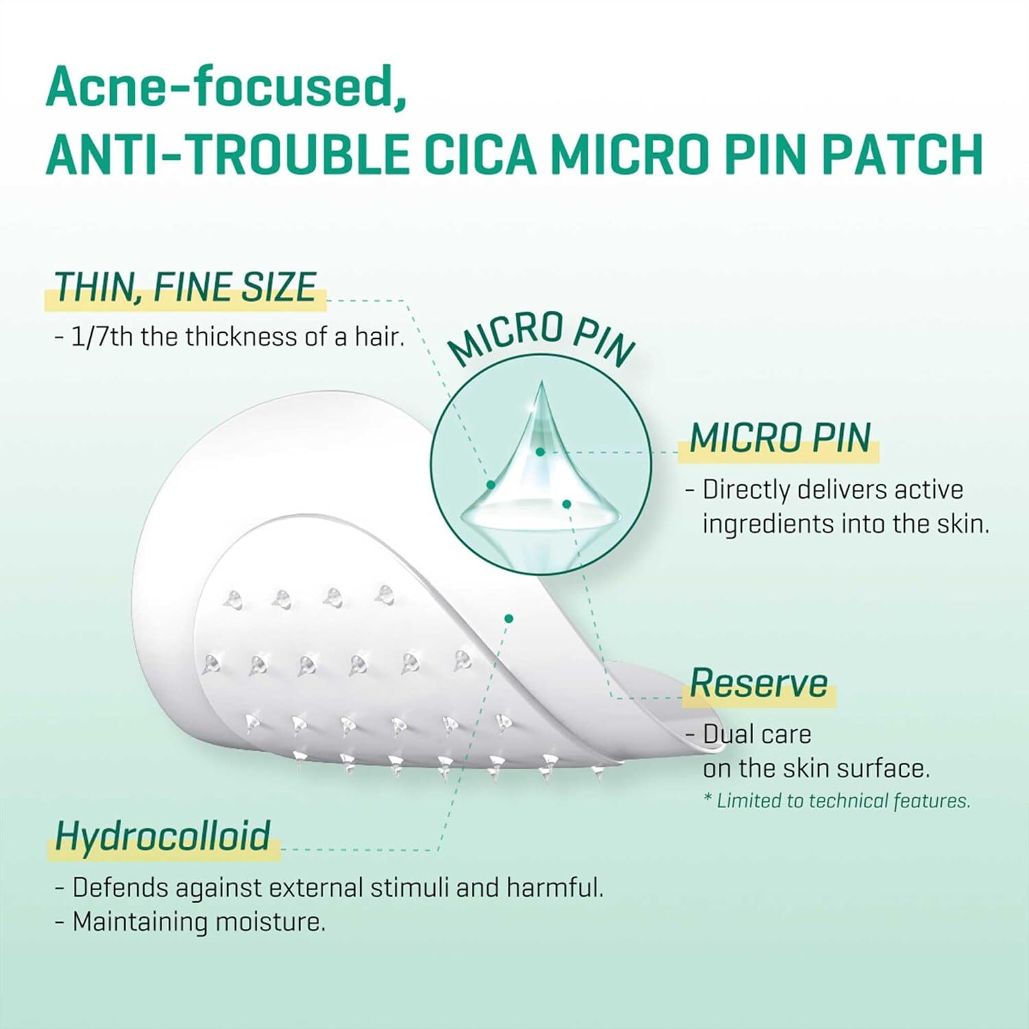 Some By Mi Micro Pin Spot Patch 9 st