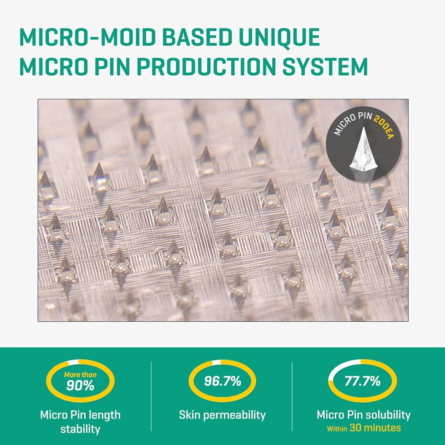Some By Mi Micro Pin Spot Patch 9 st