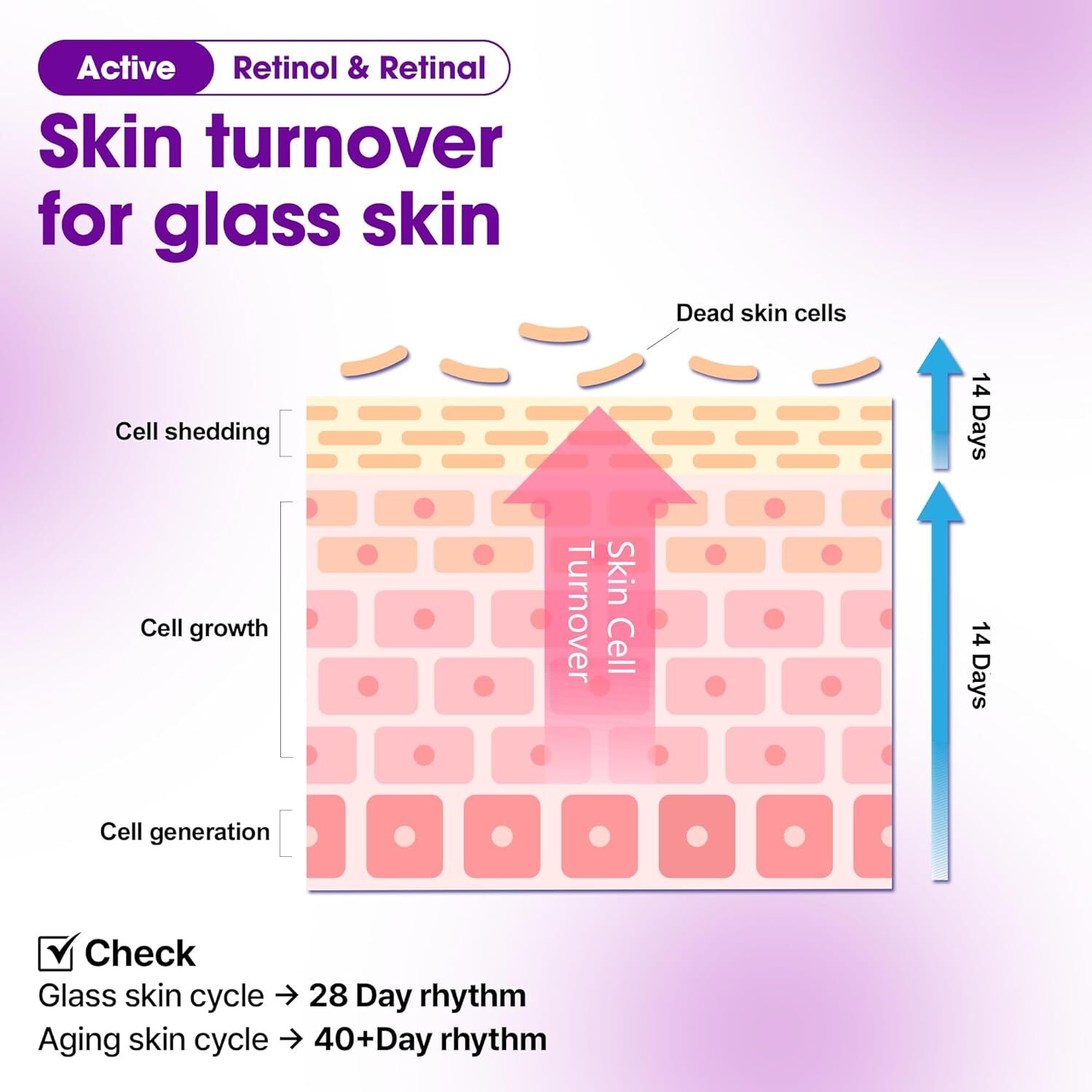 Some By Mi Retinol Bakuchiol Dual Cream 50 ml