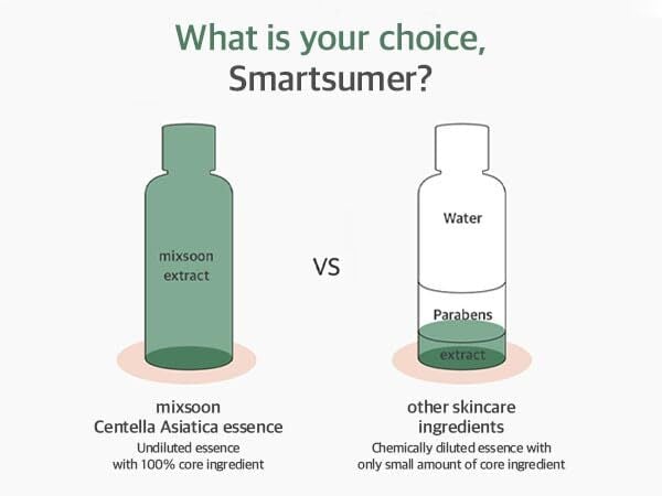 Mixsoon Soondy Centella Asiatica Essence 100ml