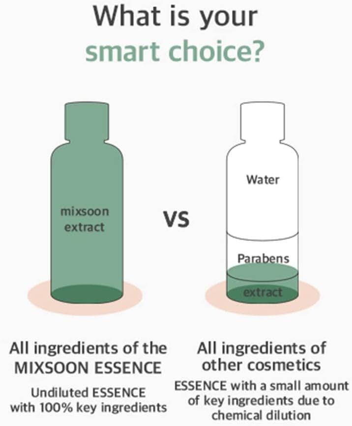 Mixsoon Heartleaf Essence 100ml