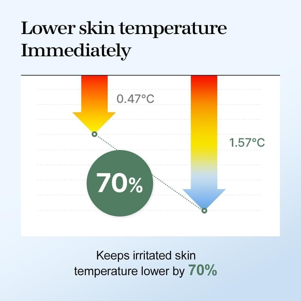 Mixsoon Soondy Centella Asiatica Essence 50ml