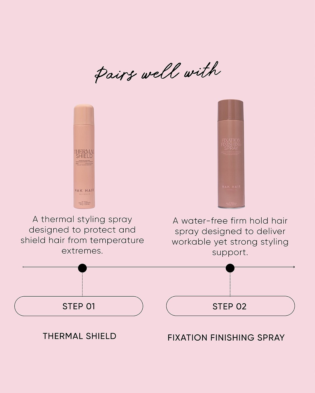 NAK Thermal Shield 205ml