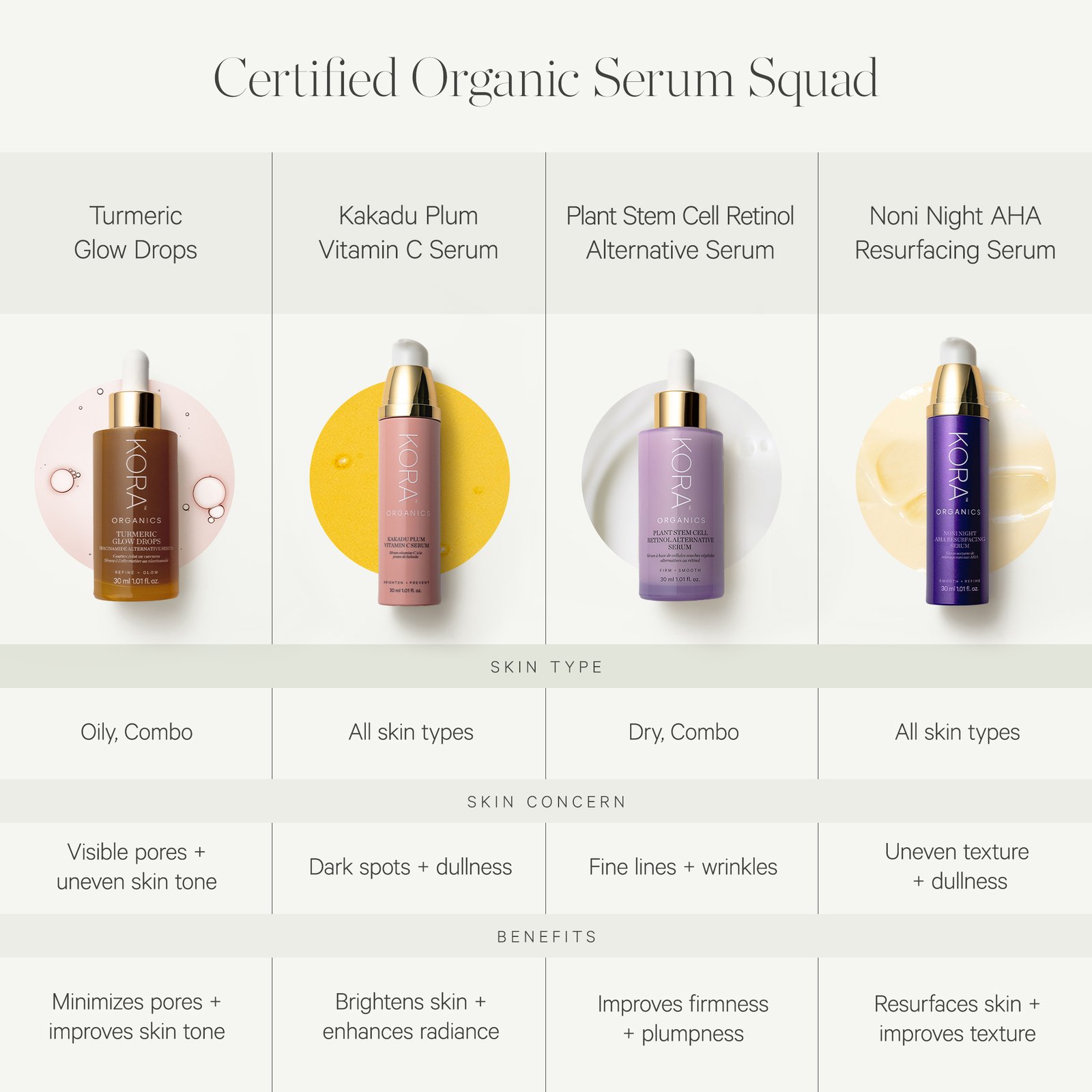 KORA Organics Turmeric Glow Drops Niacinamide Alternative Serum 30 ml