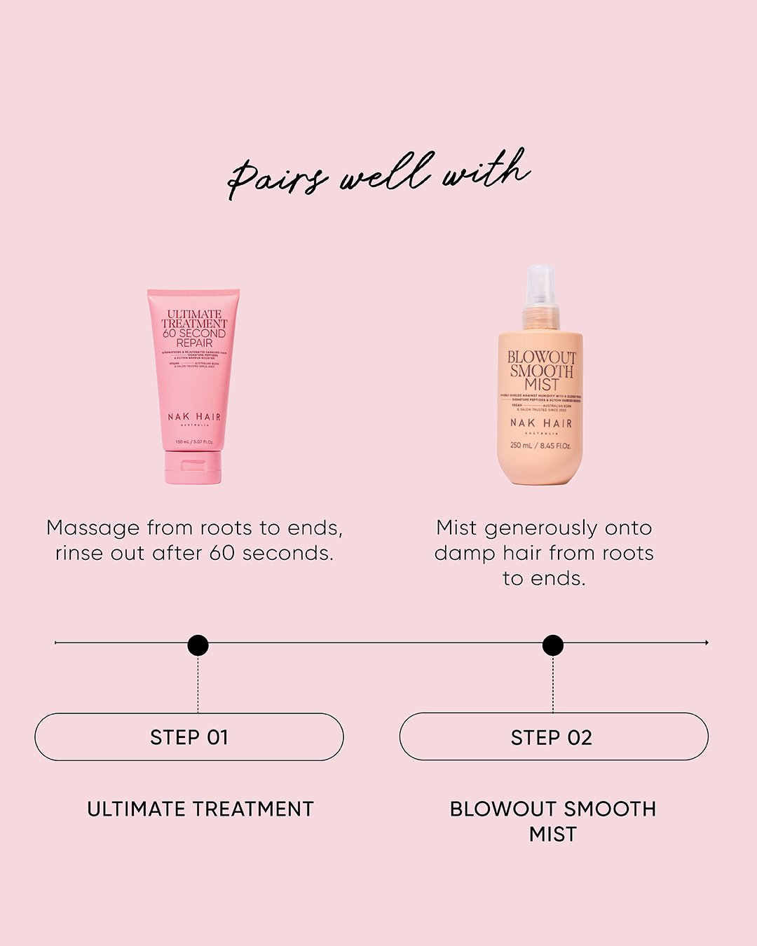 NAK Ultimate Treatment 50ml