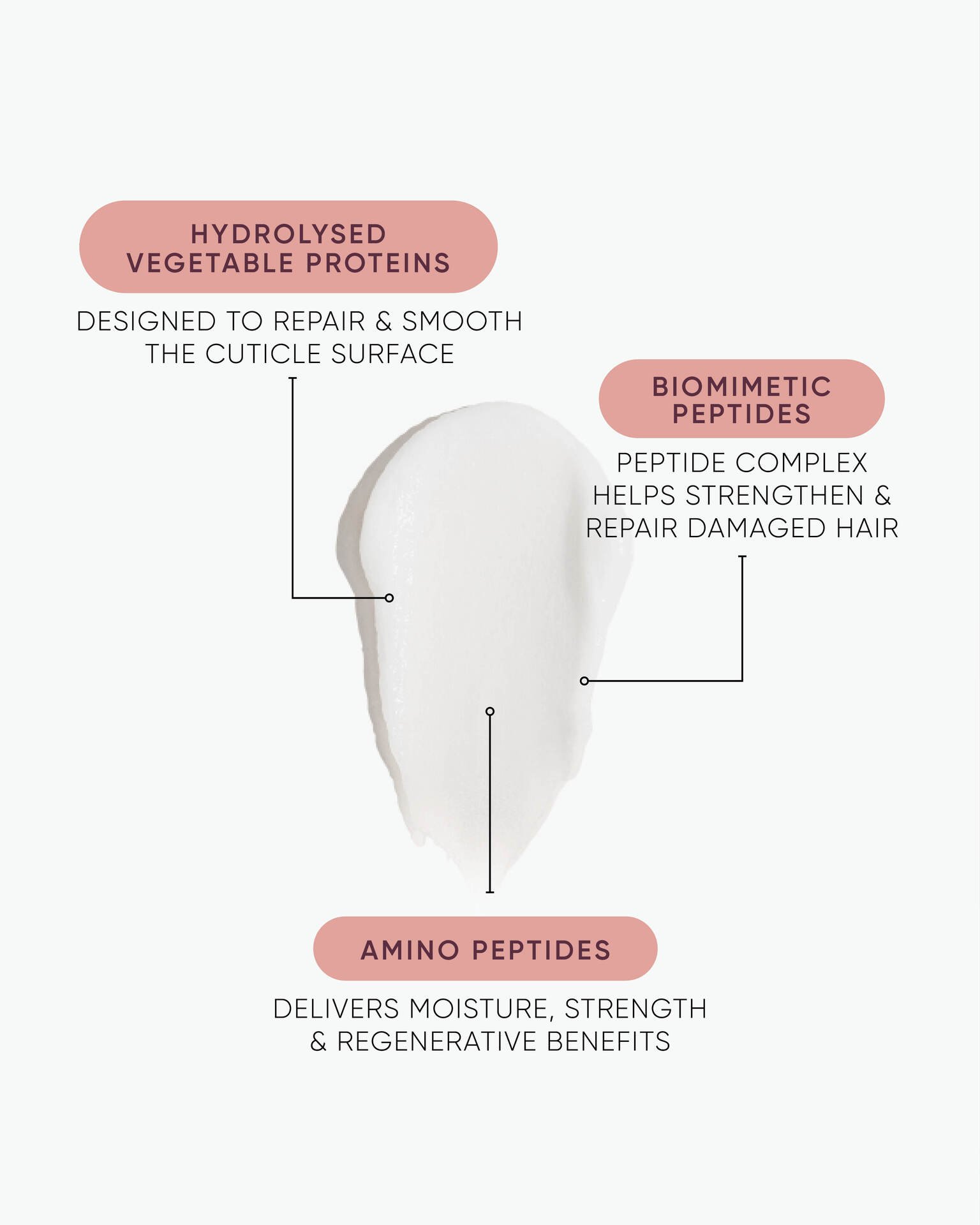 NAK K.REVIVE Peptide Leave-In Power Mask 80ml