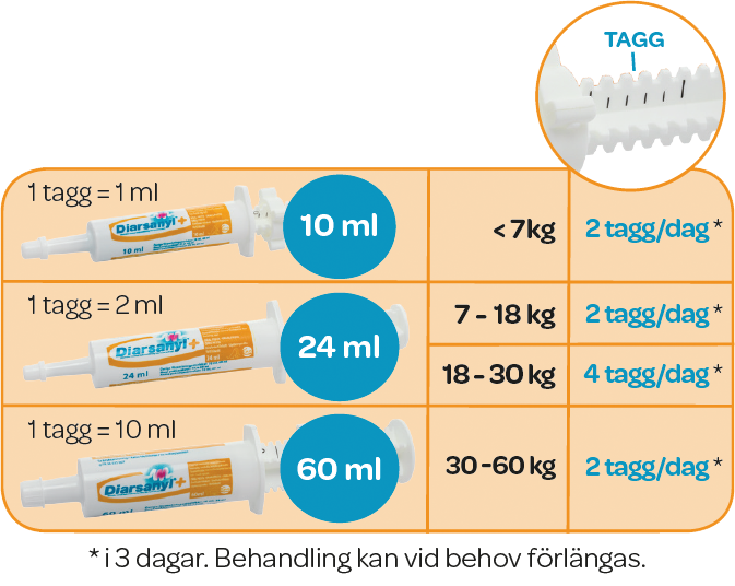Diarsanyl 60 ml