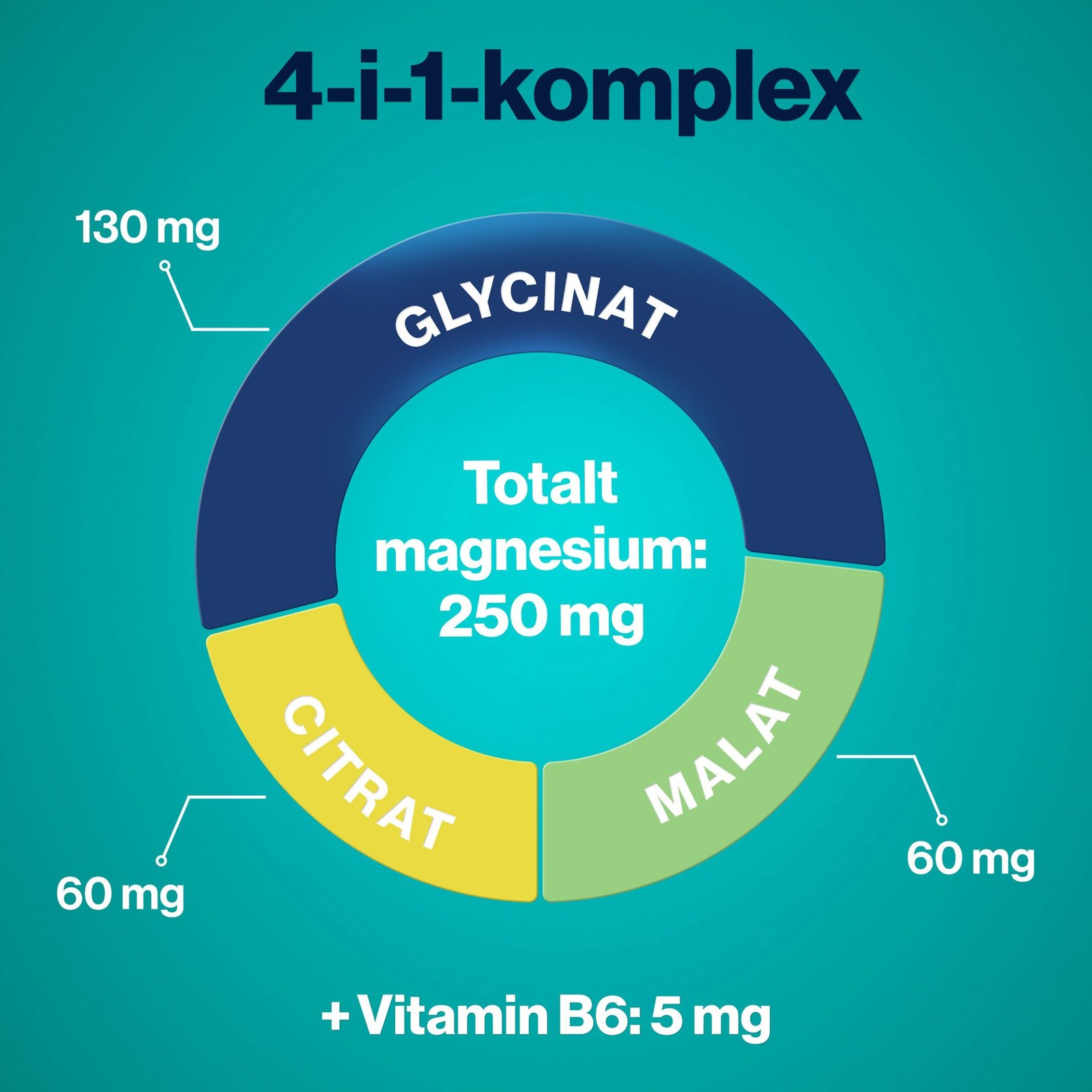 4Him & Her Magnesium Trippelkomplex 4-in-1 90 st