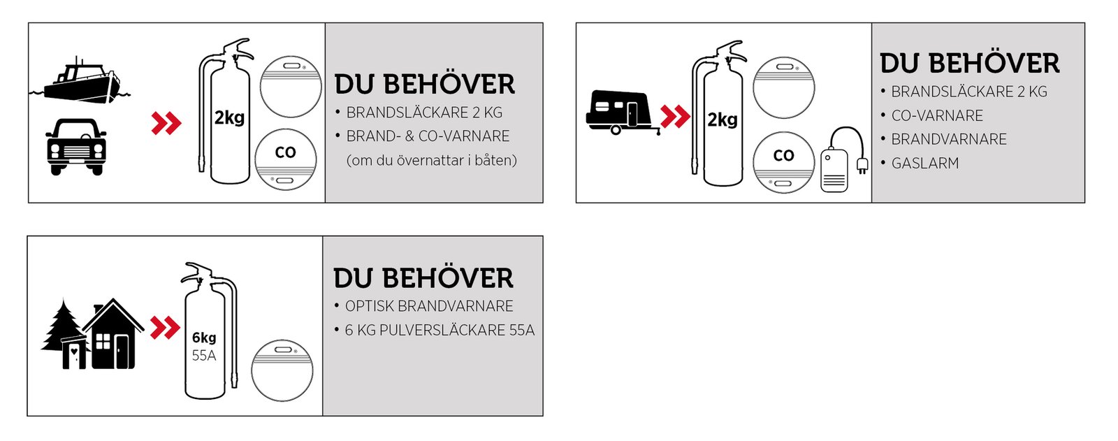 Housegard Pebble Optisk Brandvarnare 1 st