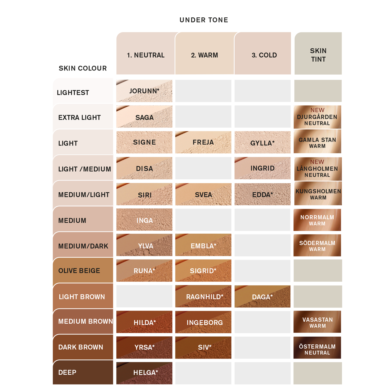 IDUN Minerals Mineral Powder Foundation Siri Neutral Medium 7 g