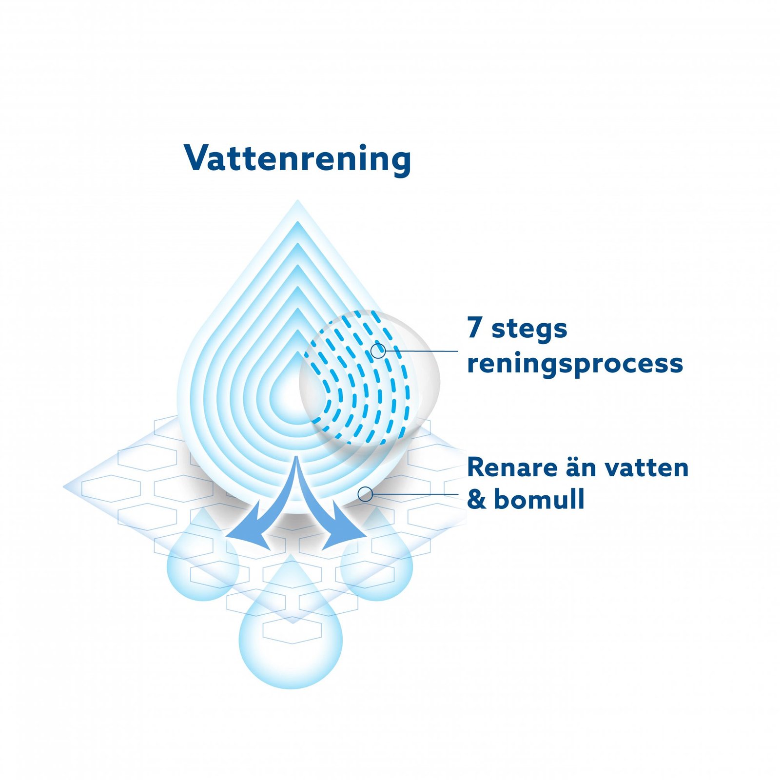 WaterWipes Våtservett Plastfri 60 st