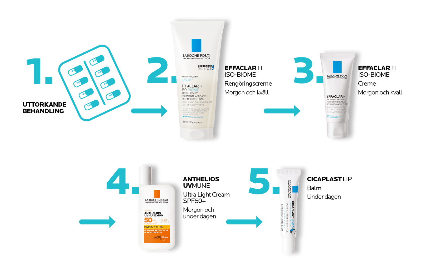 La Roche-Posay Effaclar H ISO-Biome Creme 40 ml