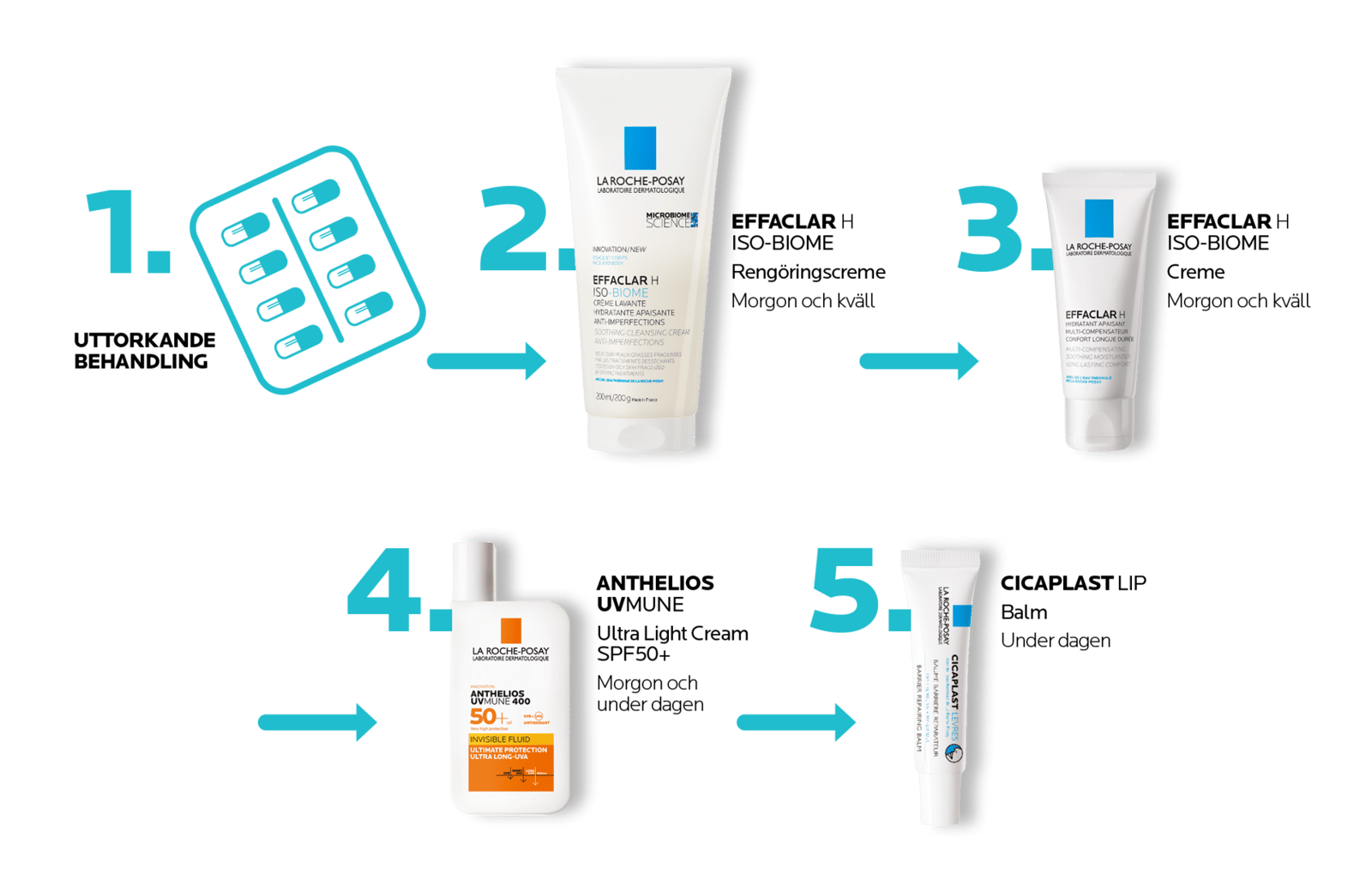 La Roche-Posay Effaclar H ISO-Biome Rengöringskräm 200 ml