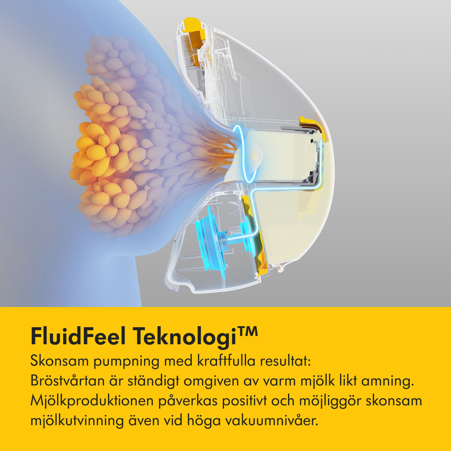 Medela Magic InBra bärbar bröstpump dubbel