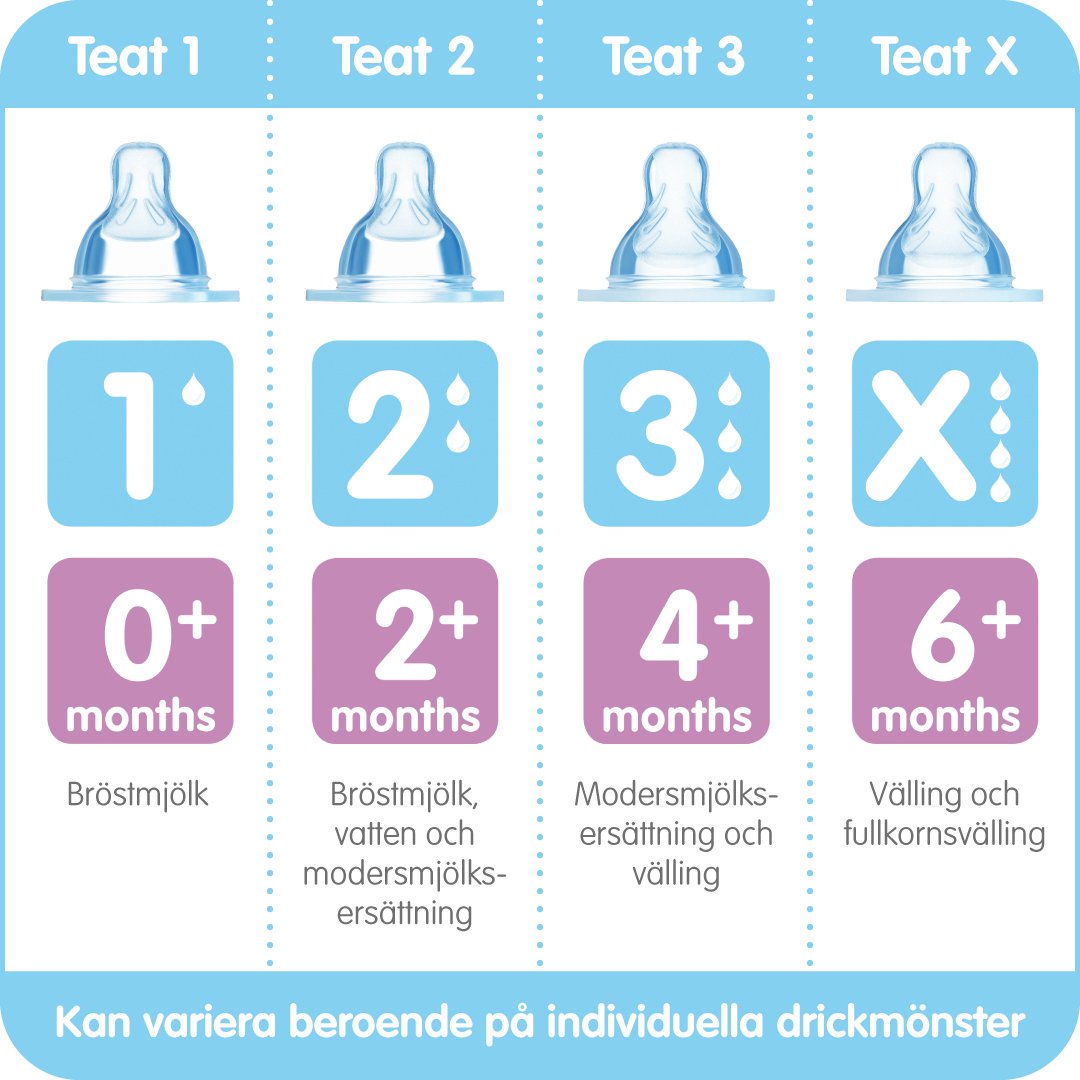MAM Feel Good Nappflaska Glas 2+ Månader Neutral 260 ml