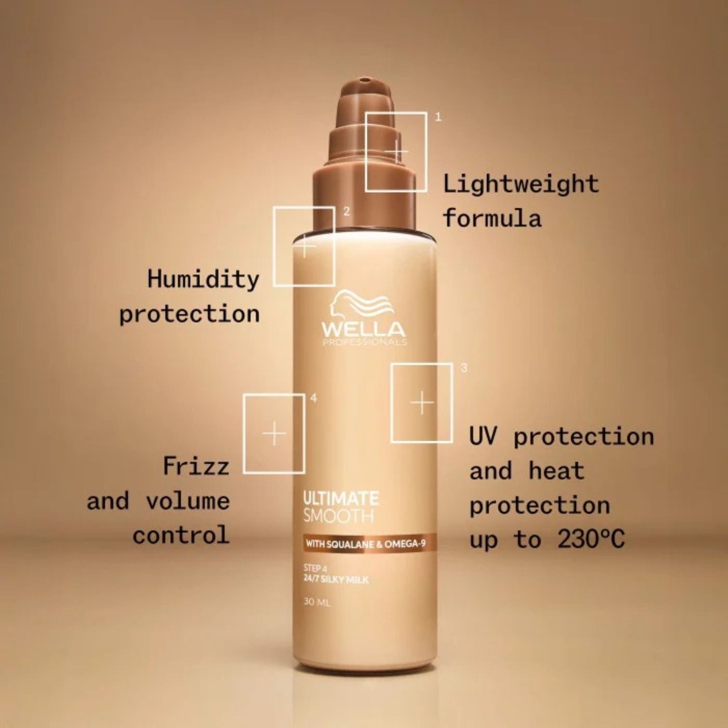 Wella Professionals Ultimate Smooth 24/7 Silky Milk 30 ml