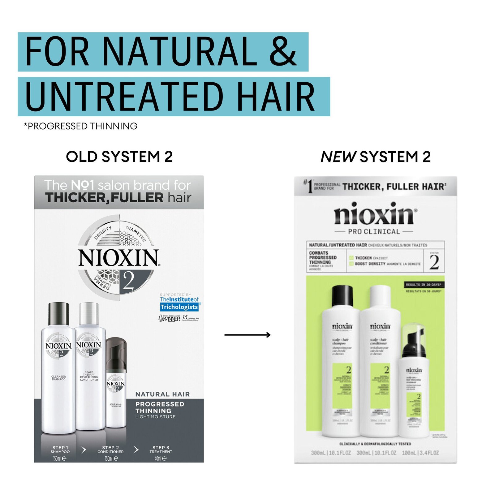 Nioxin System 2 Loyalty Kit